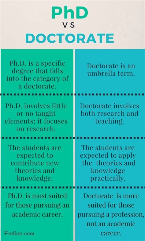 Ph.d or phd. Things To Know About Ph.d or phd. 